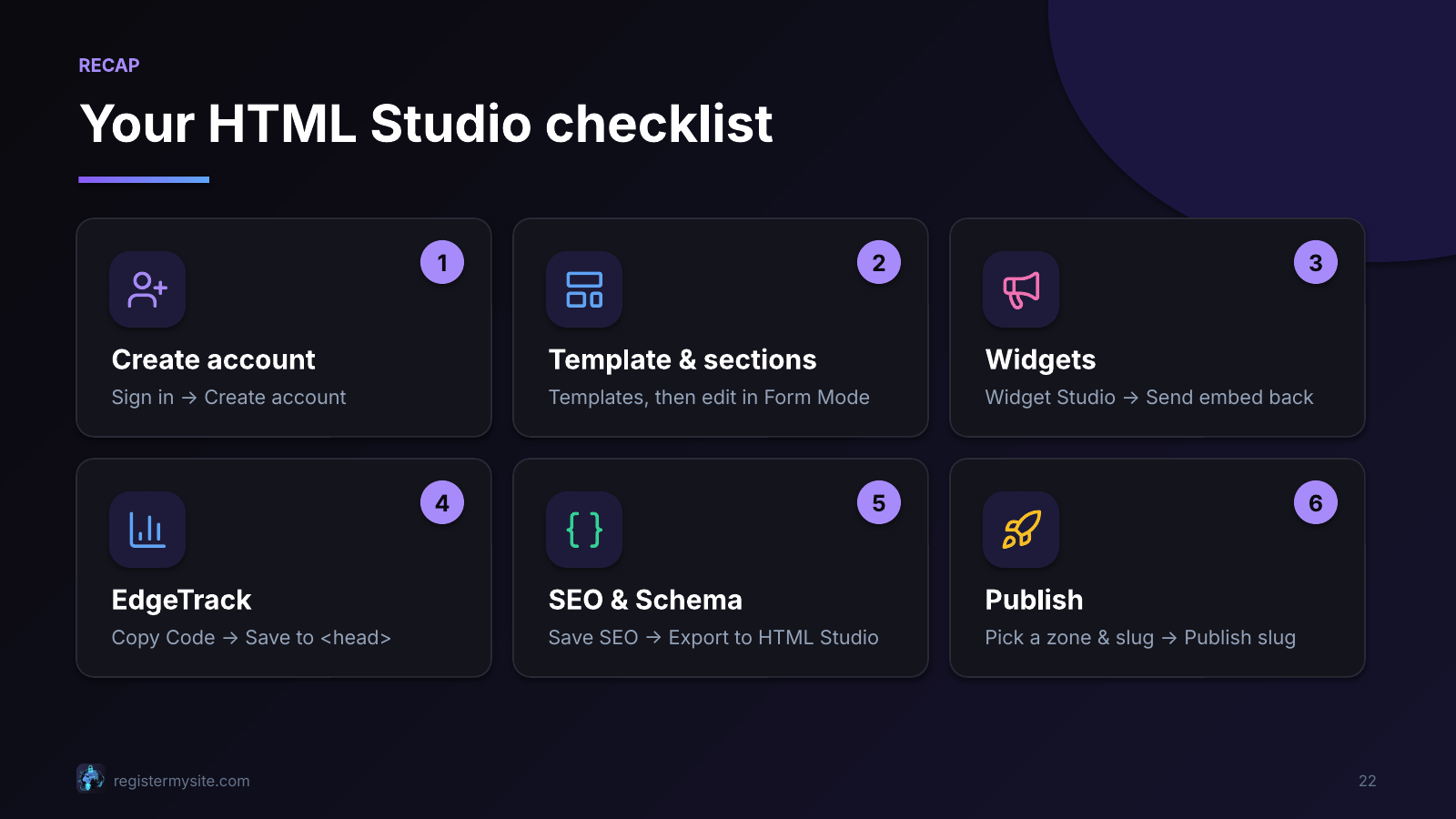 Slide 22 of 23: Your HTML Studio checklist — Recap of the steps.